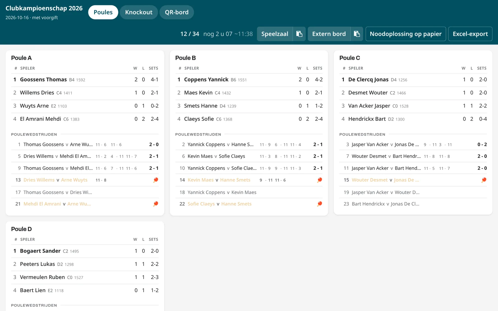 De desk van de toernooileider: vier poules met stand, wedstrijden en resultaten, knoppen voor speelzaal, extern bord, noodoplossing op papier en Excel-export.