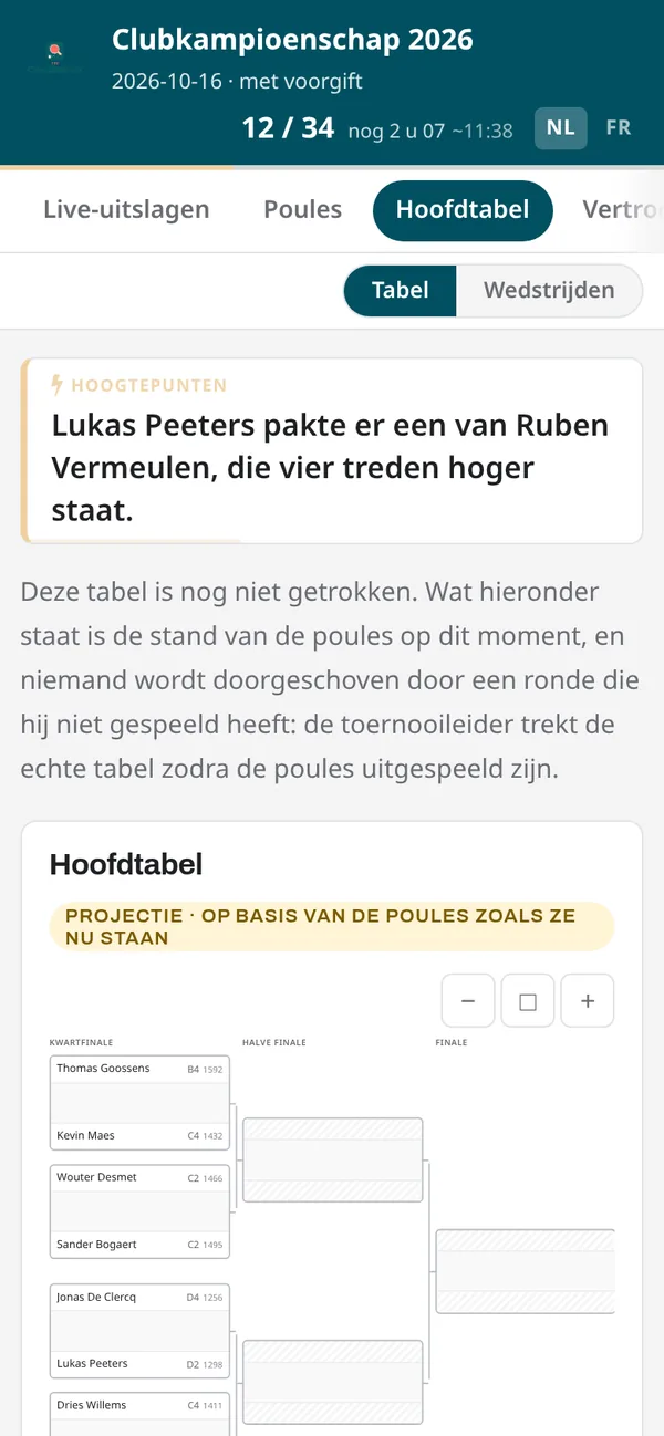 Het toernooi volgen op de telefoon: de hoofdtabel als projectie op basis van de poules zoals ze nu staan.
